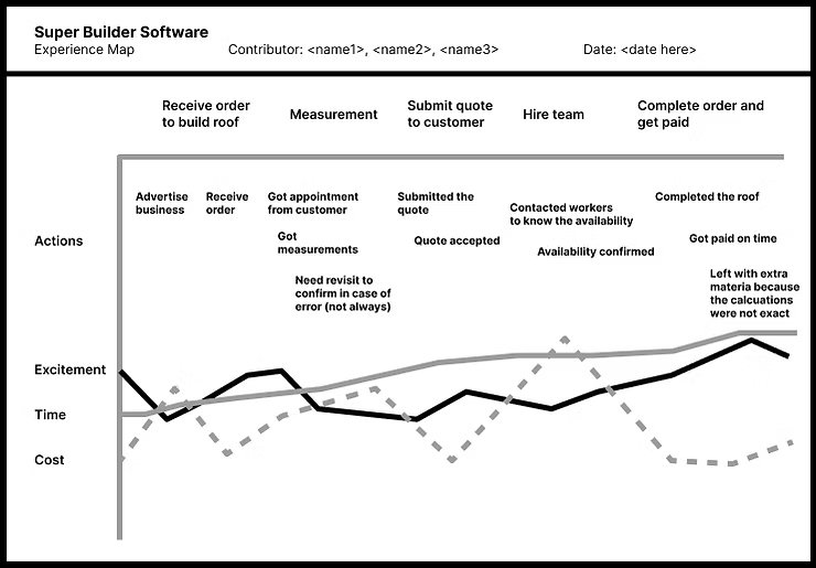 Journey map abstract image