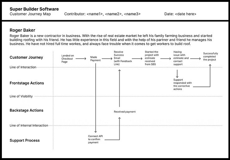 Journey map abstract image