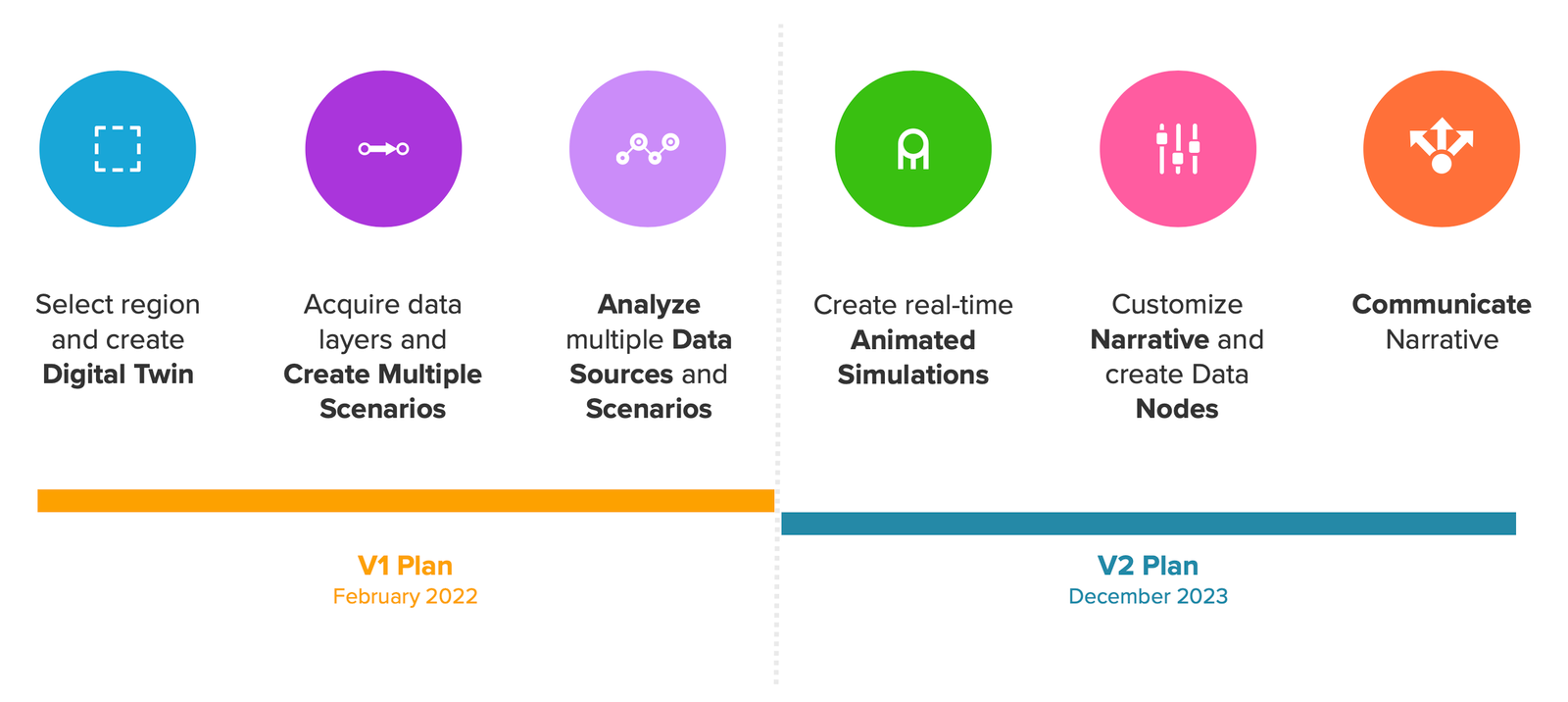 Workshop findings screenshot